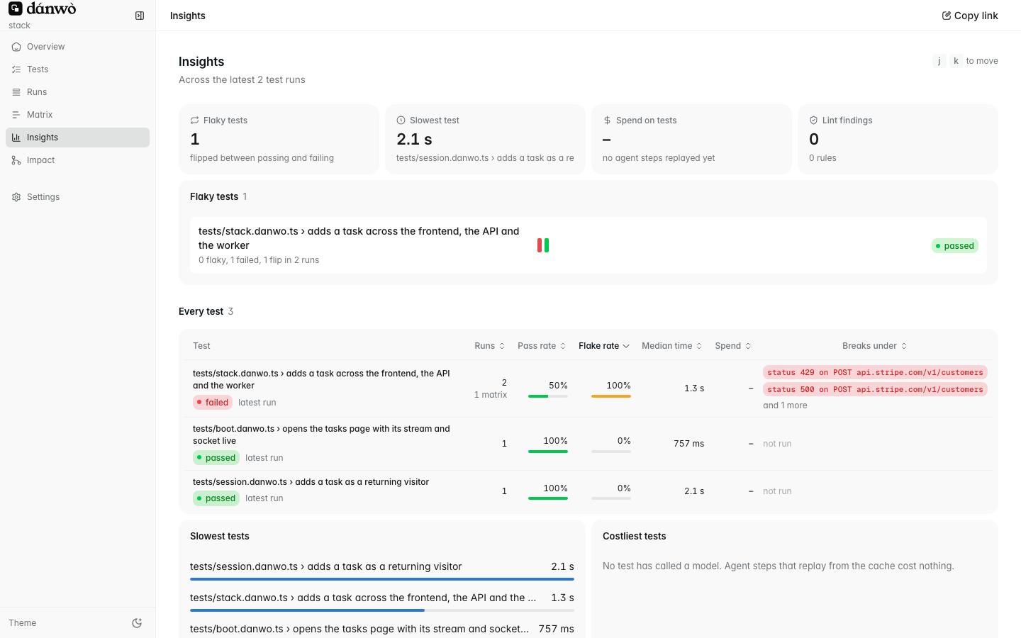 The Insights page: flake rate, slowest and costliest tests, and the replay cache
